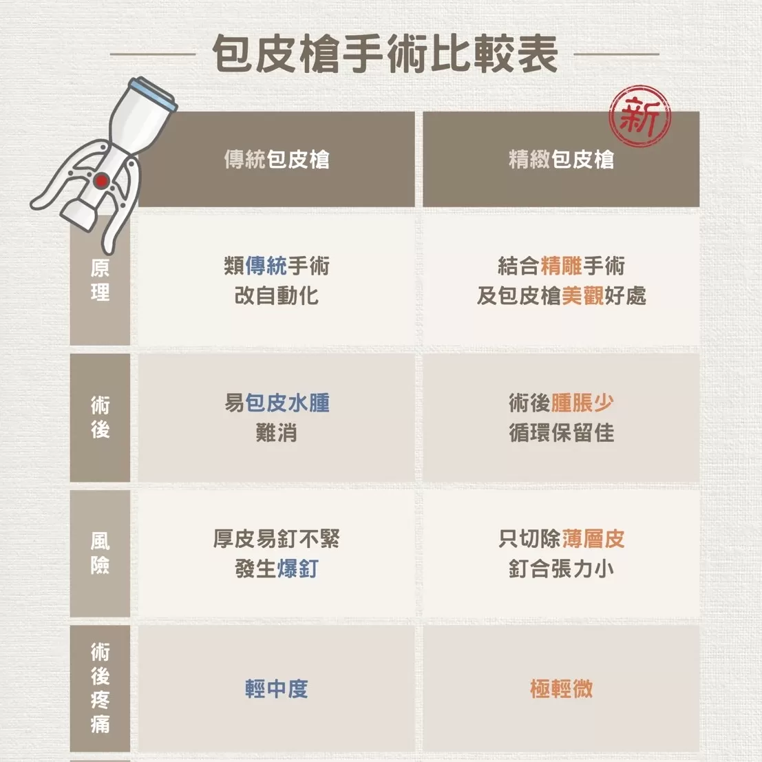 尚無圖片