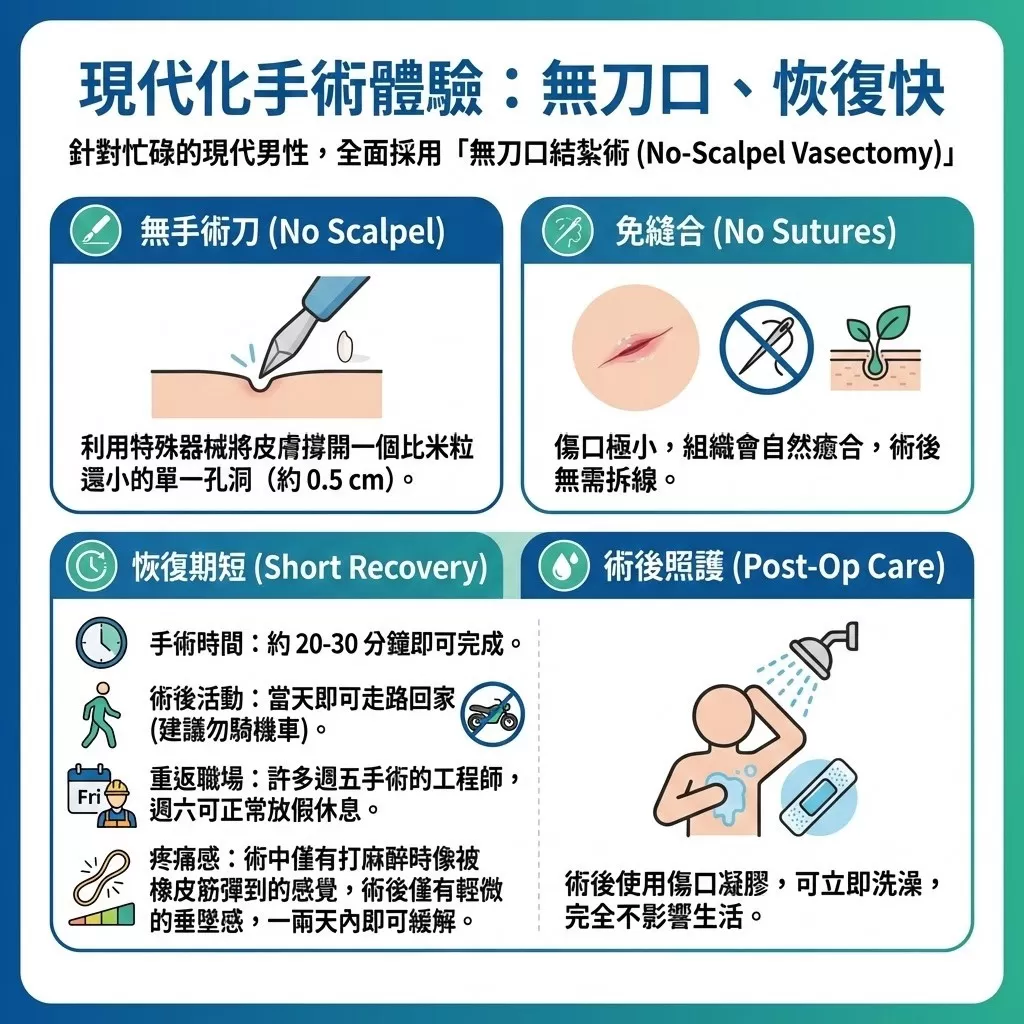 尚無圖片