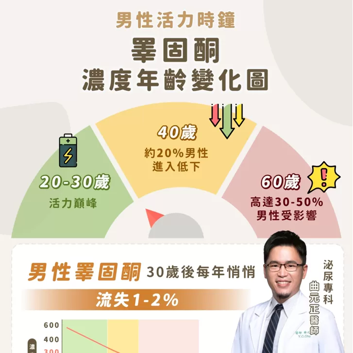 尚無圖片