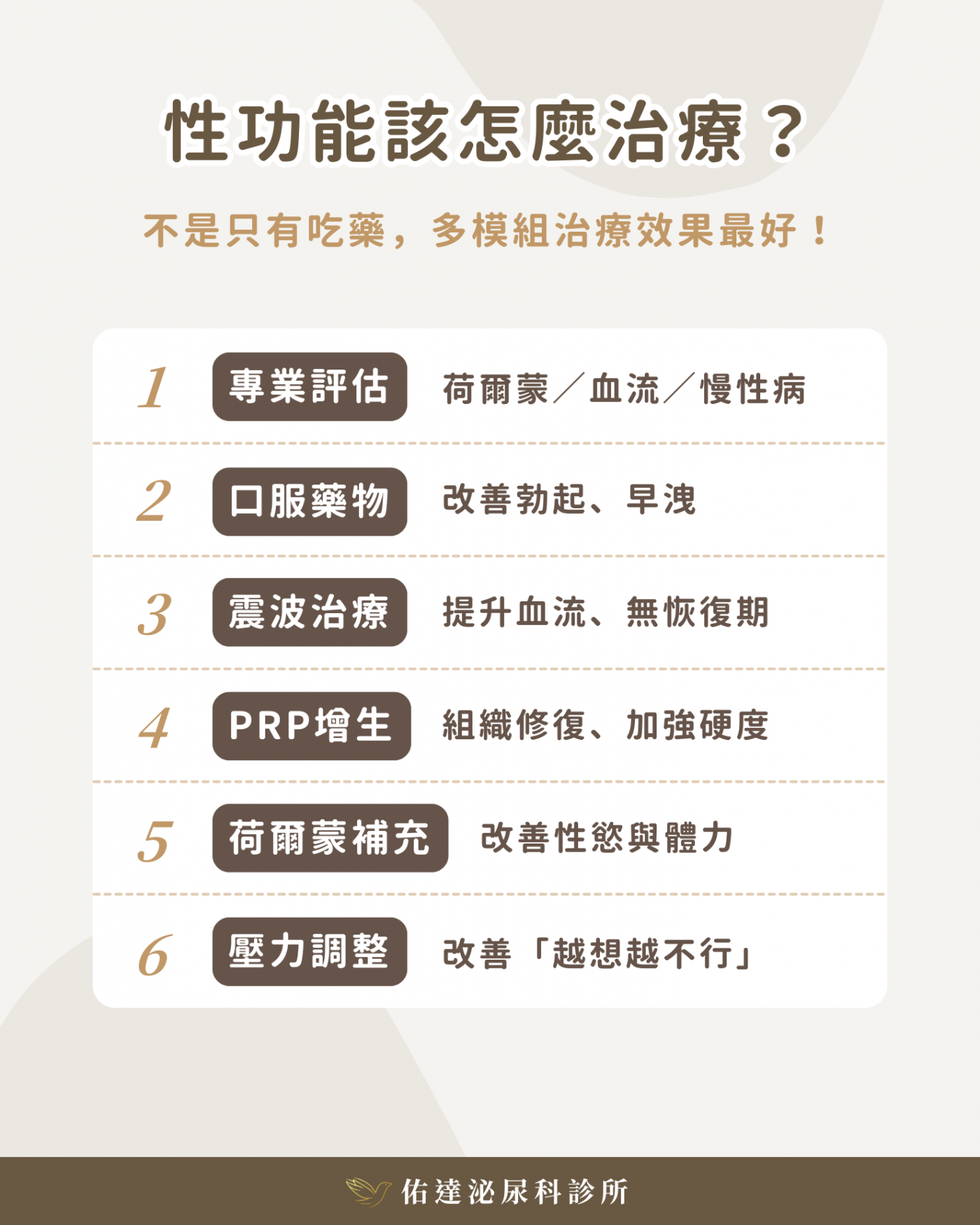 泌尿科男性性功能評估衛教圖