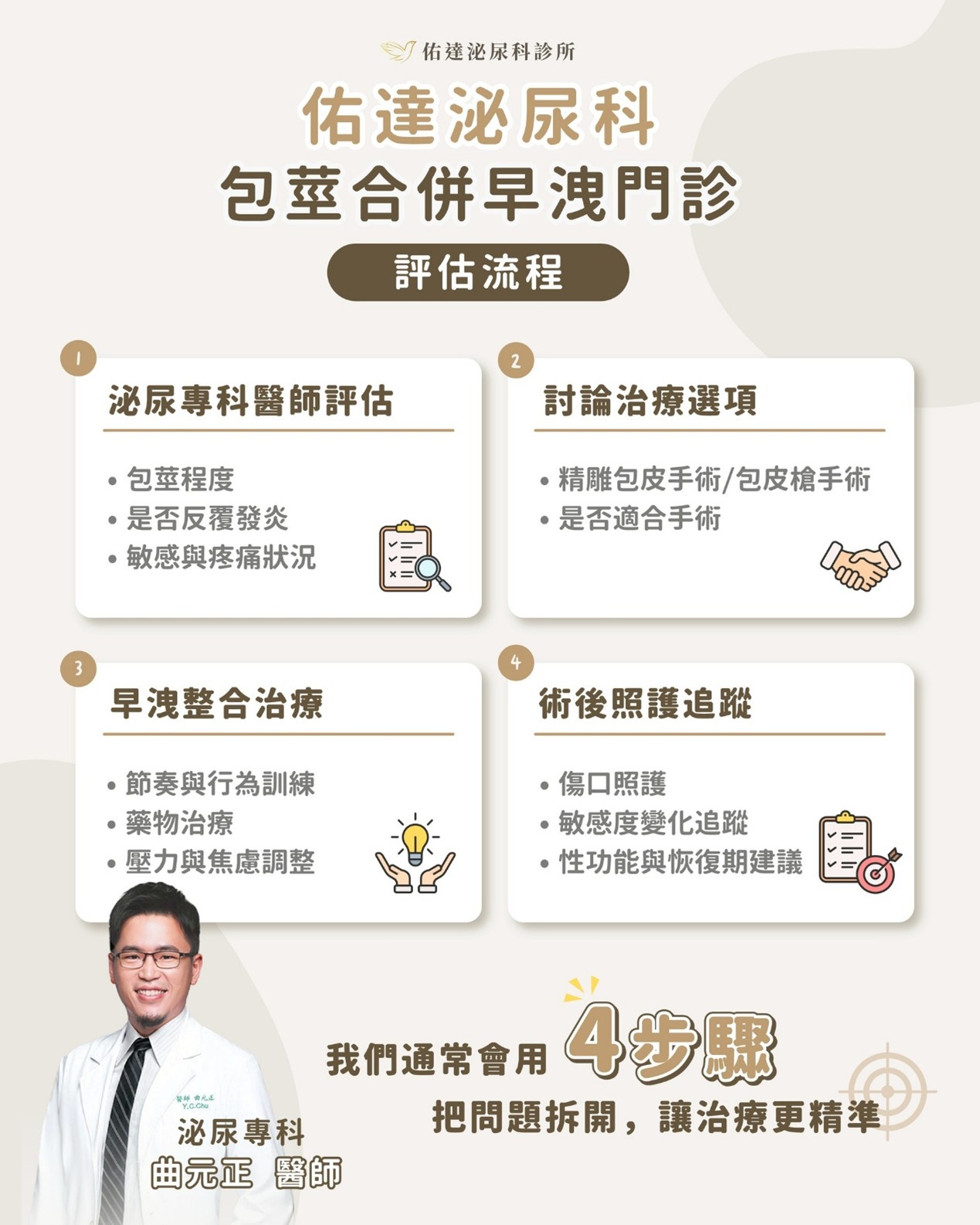 佑達泌尿科評估流程