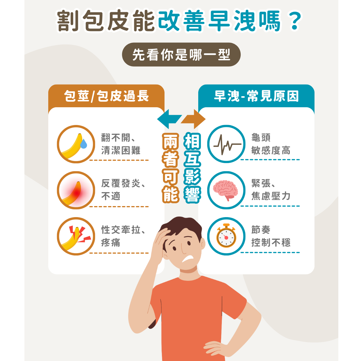 包皮過長與早洩關係