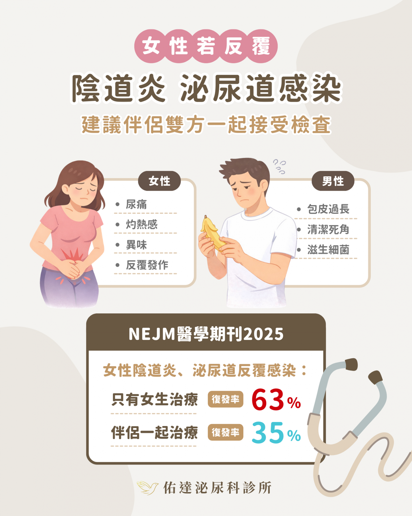 反覆陰道炎伴侶共同治療研究說明