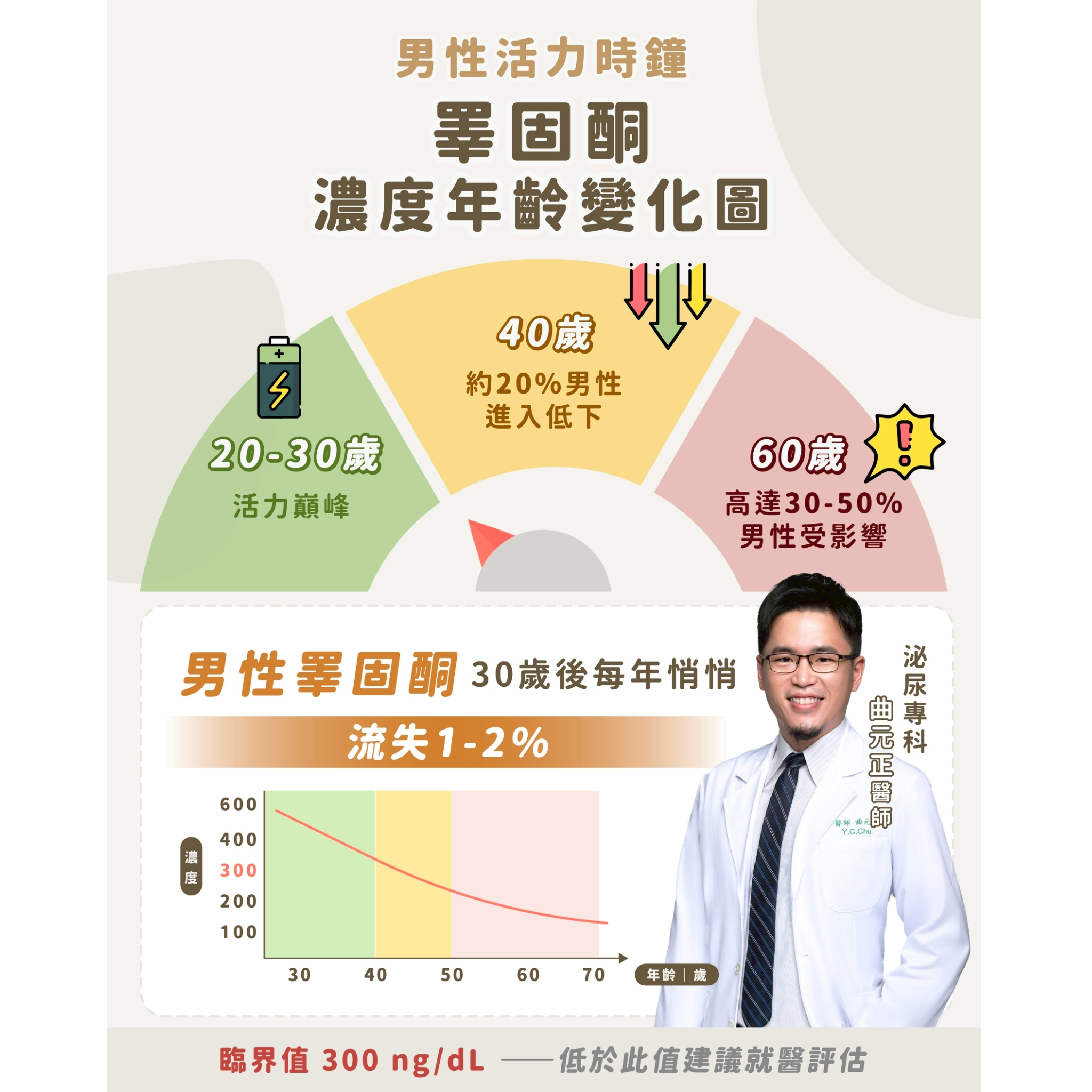 男性活力時鐘