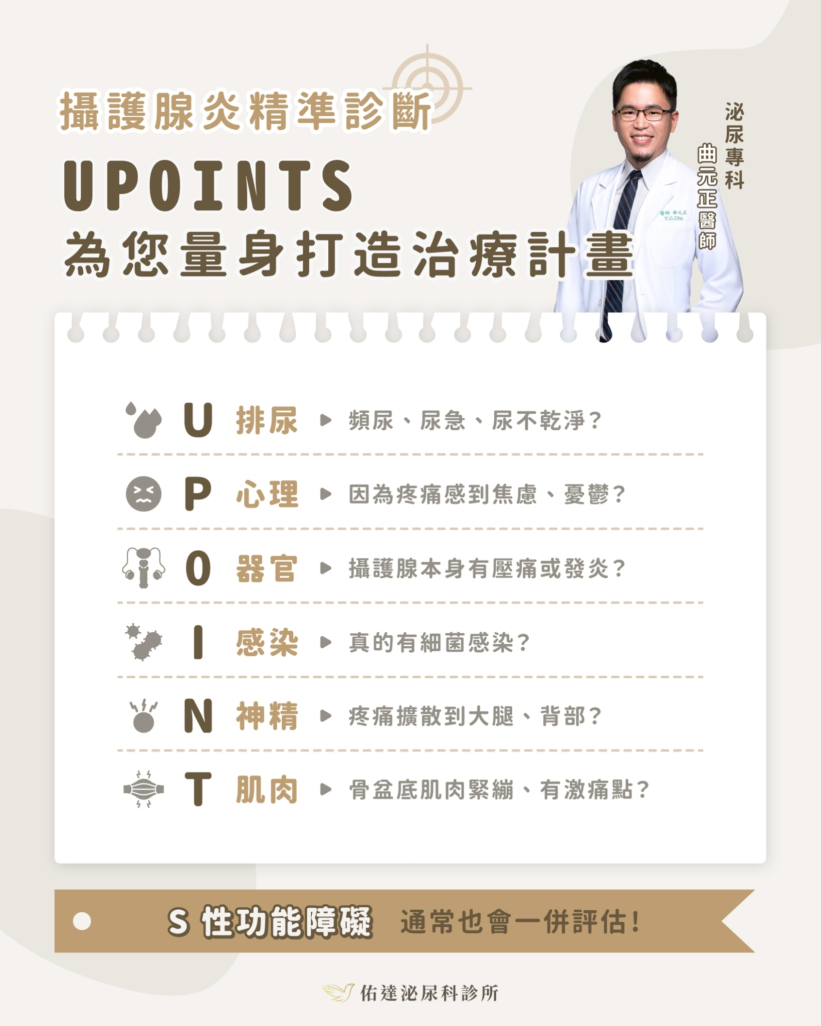 攝護腺檢查:IPSS 分數偏高時泌尿科會做的檢查,包含詳細病史詢問、解尿量與餘尿量、PSA 抽血、攝護腺超音波,必要時進階檢查