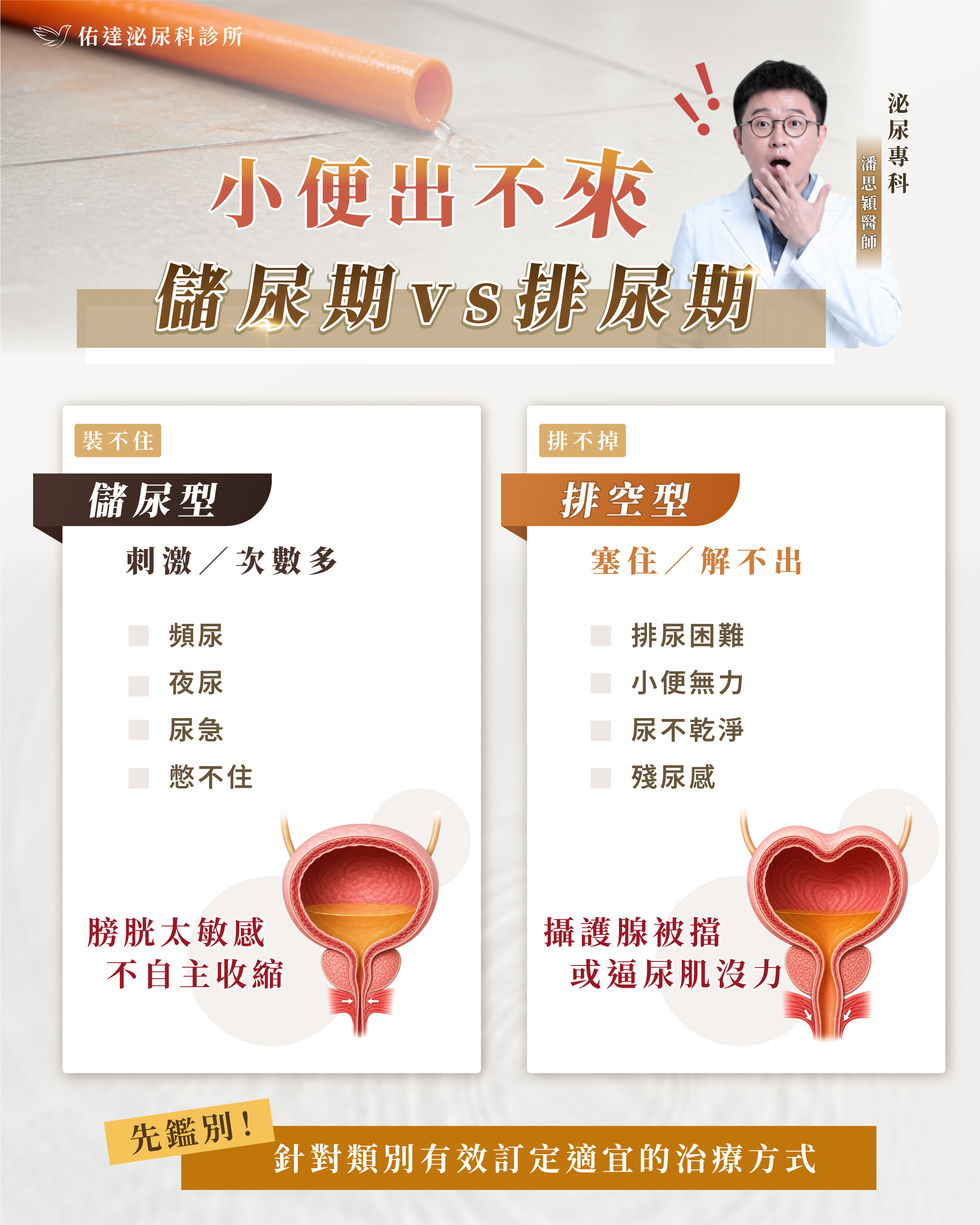 儲尿型與排空型:儲尿型是頻尿、夜尿、尿急、憋不住;排空型是排尿困難、小便無力、尿不乾淨