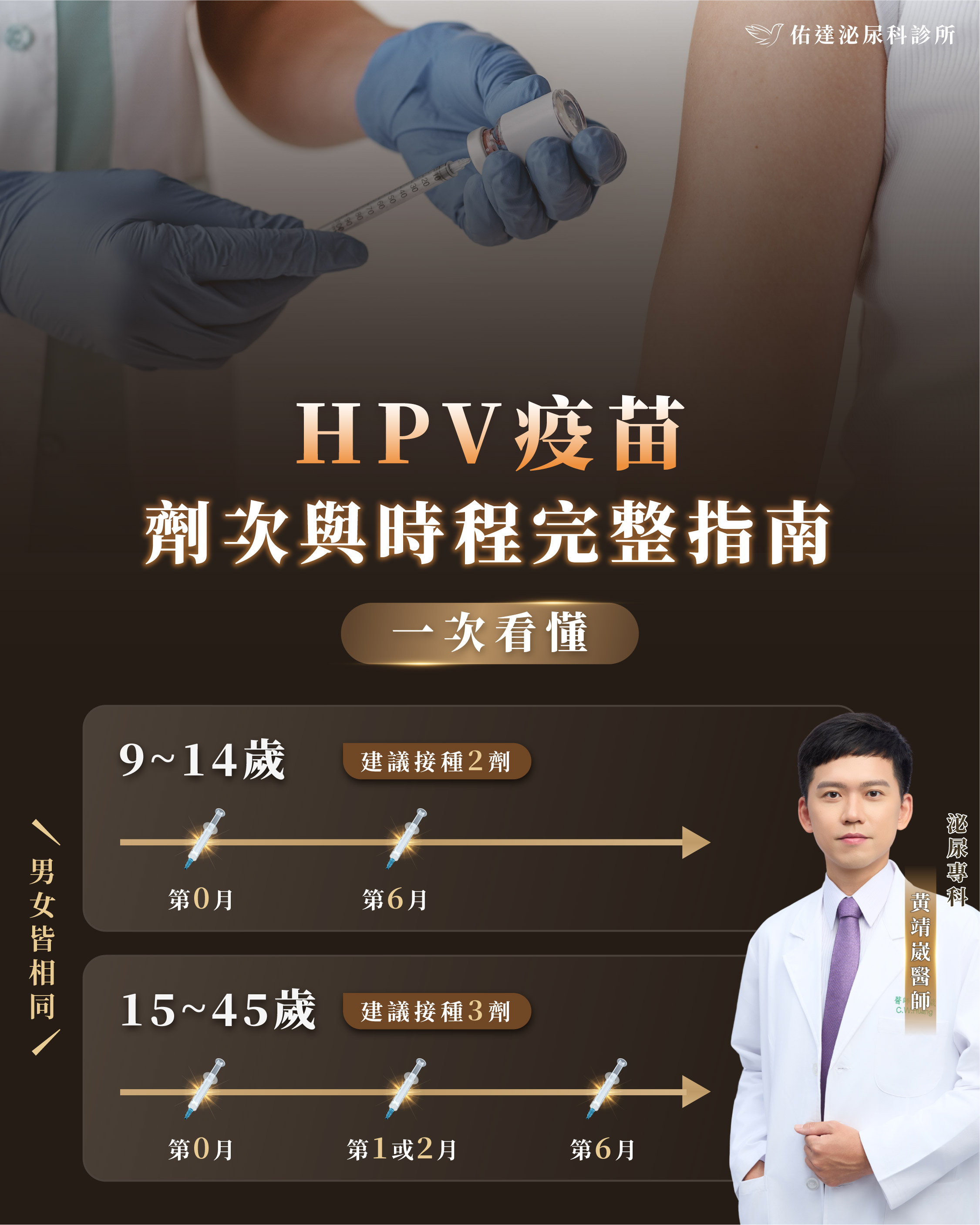 HPV 疫苗劑次與時程時間軸:9–14 歲 2 劑、15–45 歲 3 劑的接種月份對照|佑達泌尿科