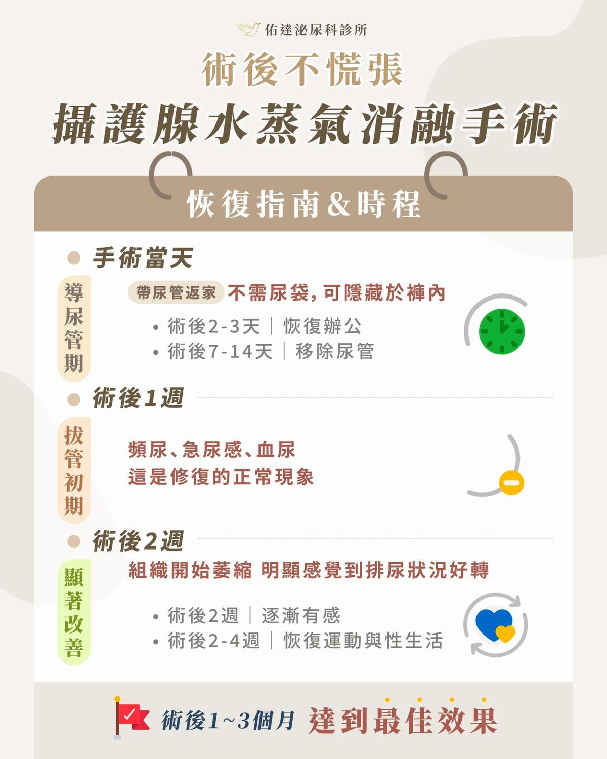 Rezum 攝護腺水蒸氣消融手術術後恢復指南與時程 - 佑達泌尿科
